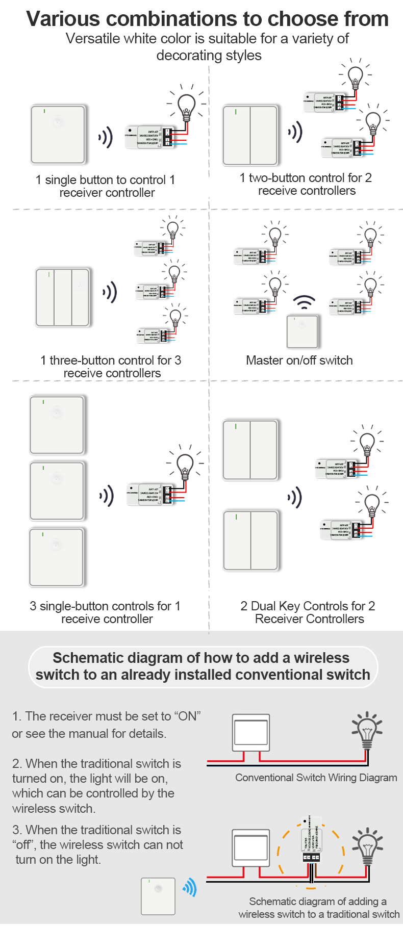 Switch Wall Sticker  TDL-9987  Remote Control receiver Stick everywhere control lamp for living room or bed room reading room